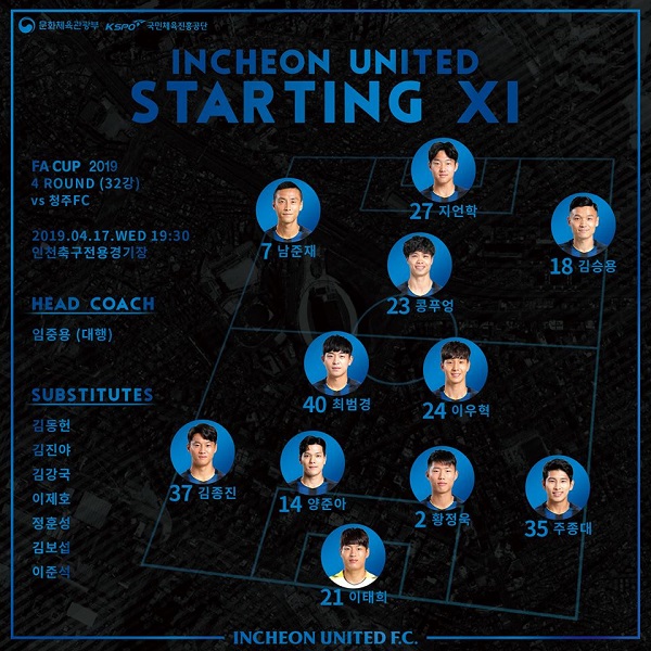 Incheon United 0-1 Cheongju: Công Phượng chỉ đá hiệp 1, Incheon tiếp tục thất bại